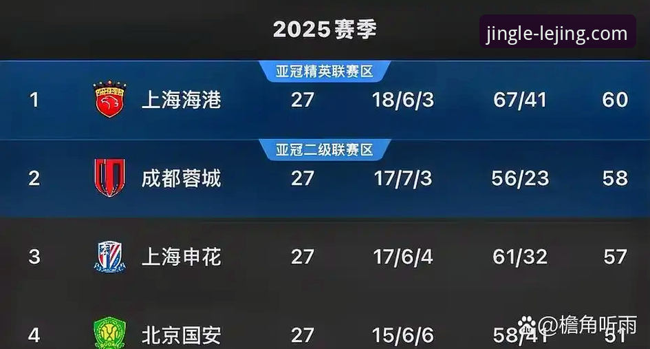 青岛海牛3-1上海海港深度评测：13年破咒之战揭示中超新格局