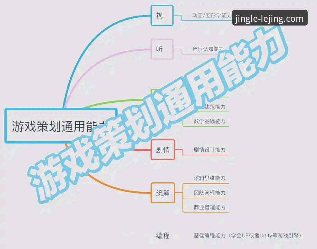 3种高效方案解决乐竞游戏直播下载不了的技术难题